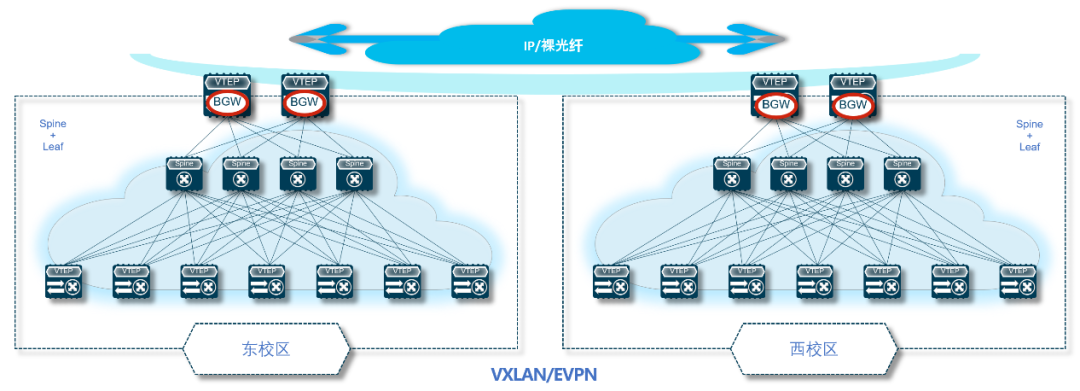 浪潮网络最新最全的智慧校园解决方案 （下篇）