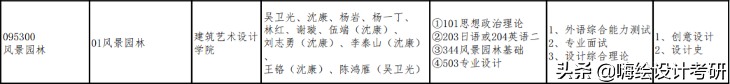 2020年广州美术学院硕士研究生考试大纲分析