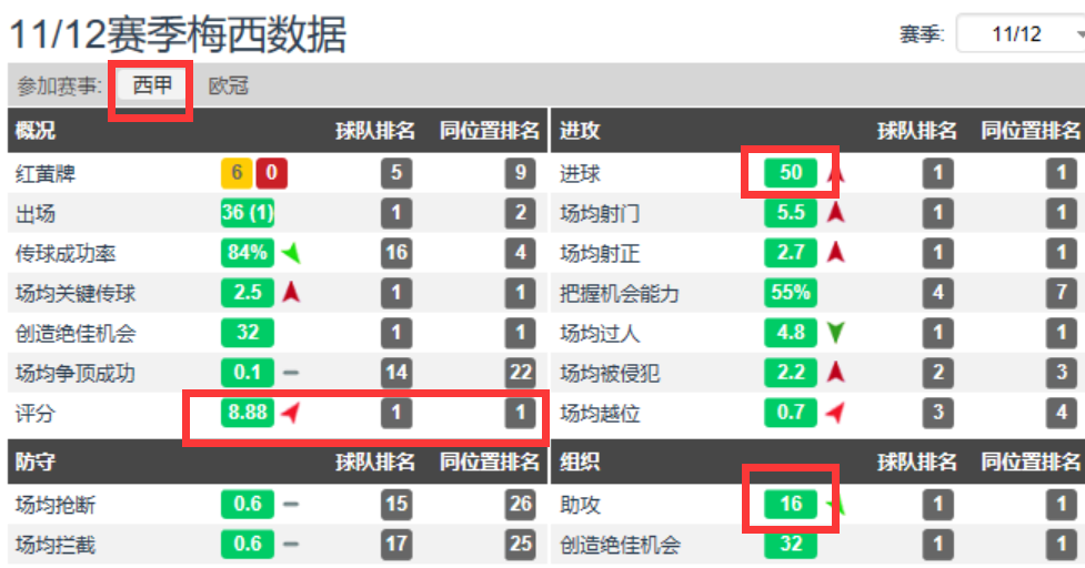 梅西为什么能拿世界杯冠军(10年、12年、19年梅西都没拿欧冠，为啥还能拿金球奖？)