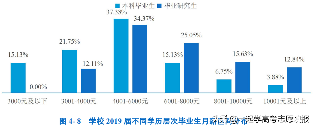 《挑大学》每日高校—华中师范大学