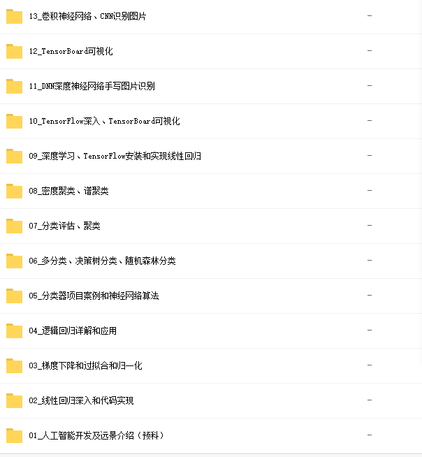如何自学人工智能？300集视频+必学数学笔记+全套源码带你入门