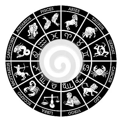 「百科速记30」快速记忆12星座及其单词（2）
