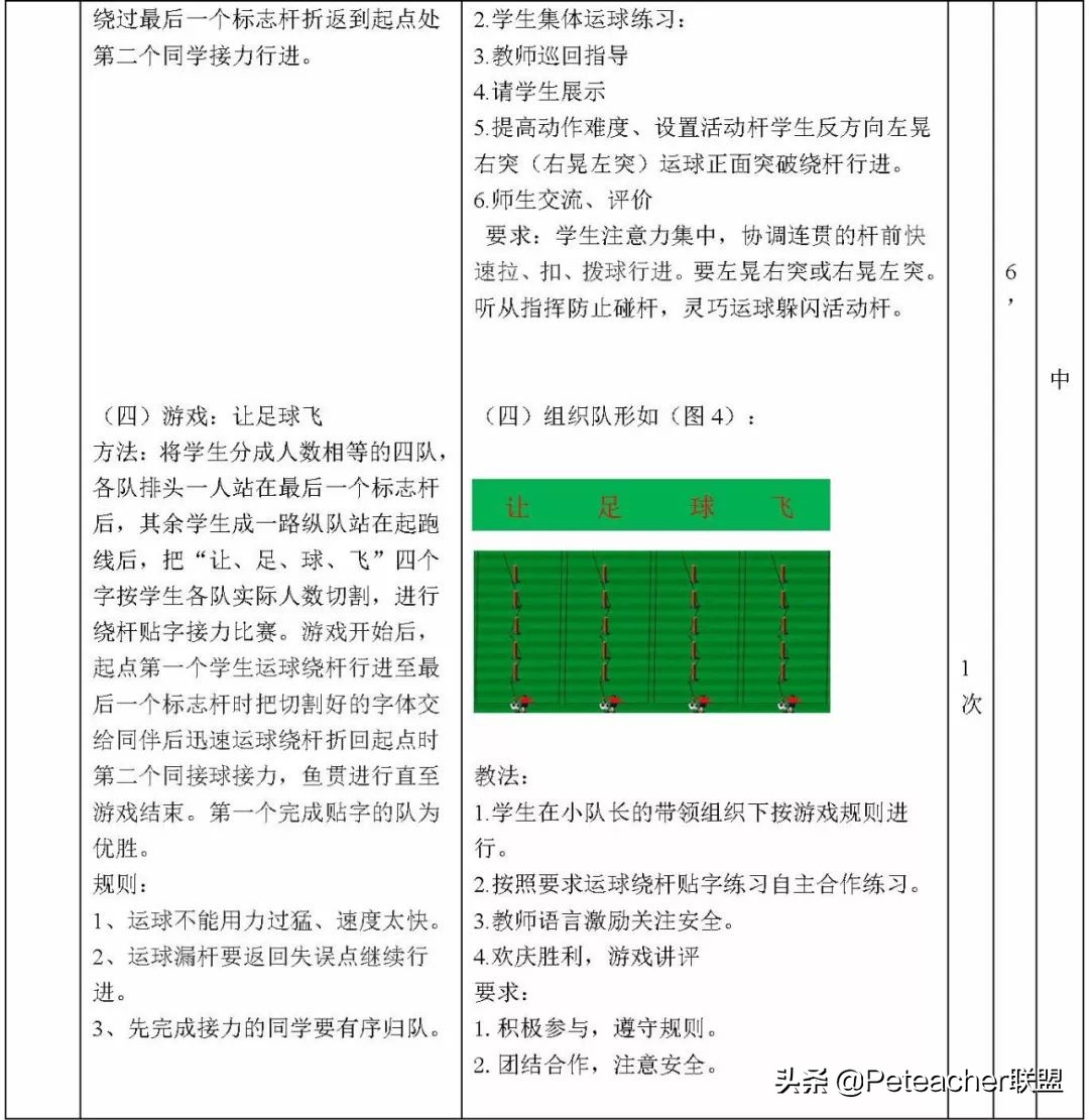 足球运球教学教案(「教学设计」足球运球正面突破过人)