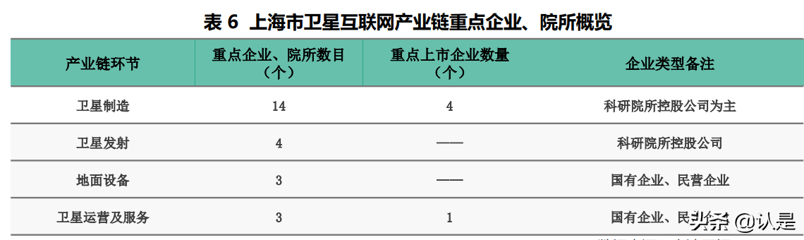“新基建”之全球卫星互联网产业区域发展分析白皮书