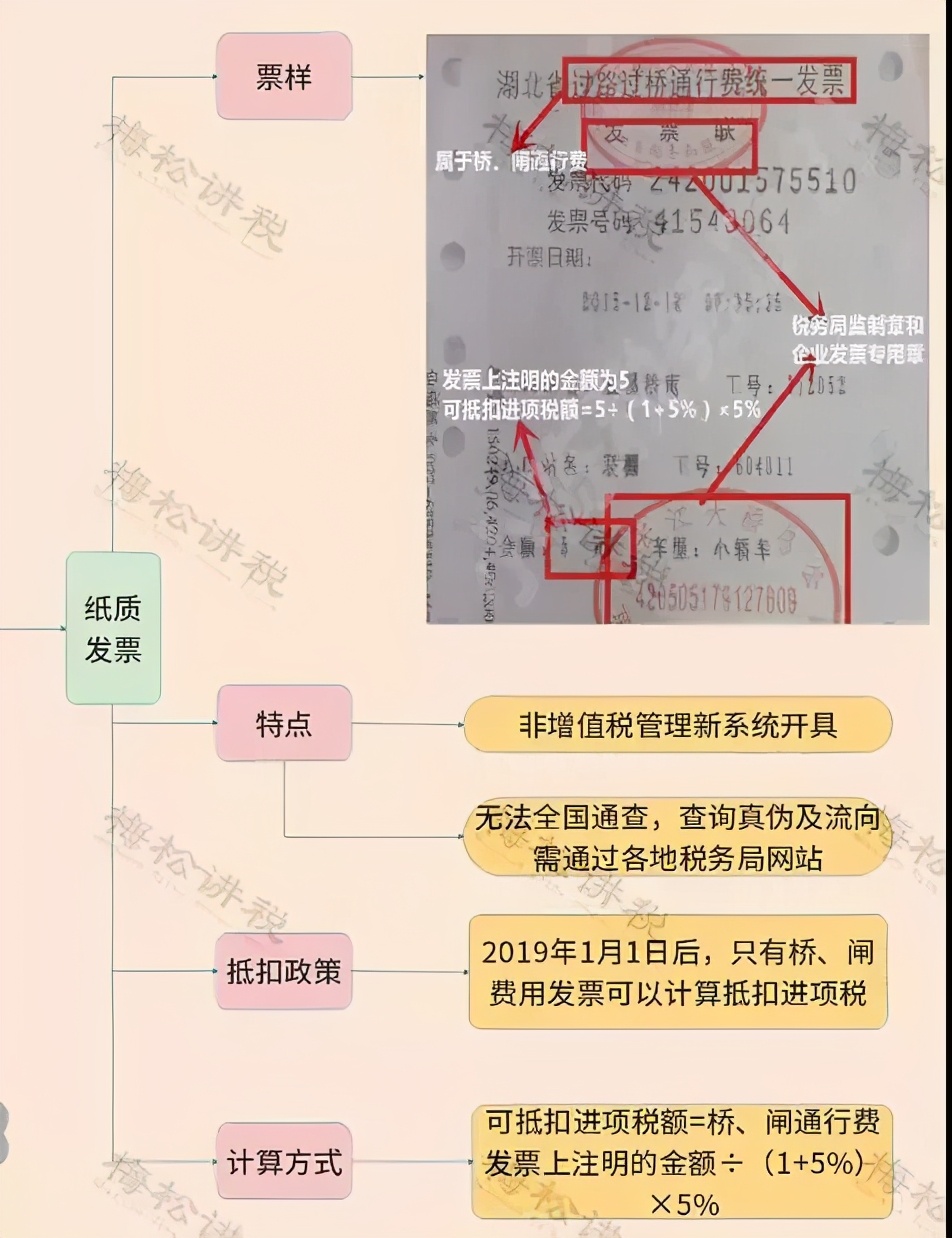 增值税又出新规定，7月1日起执行