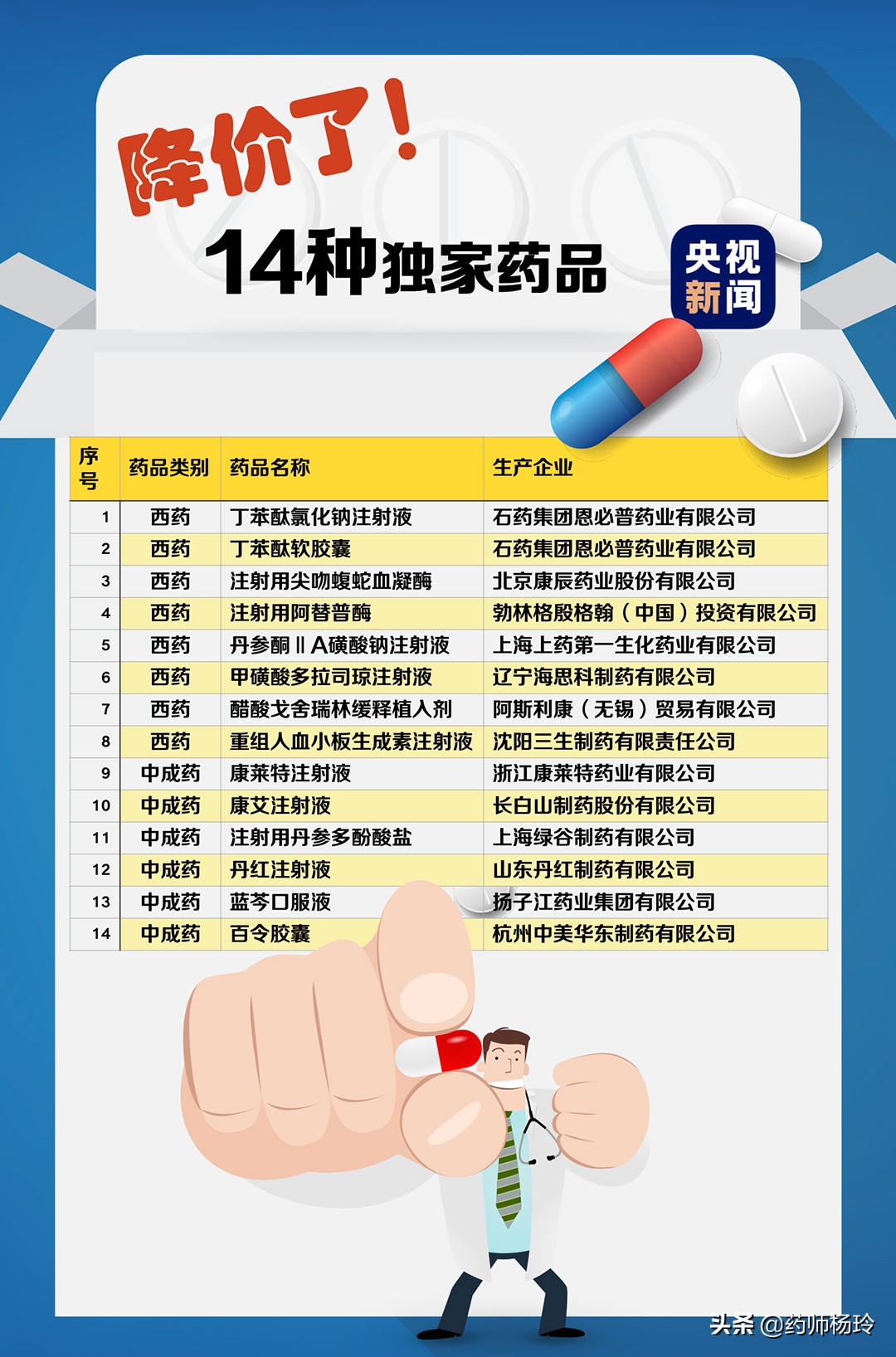 百令胶囊 价格(119种药降价一半) - 价格百科