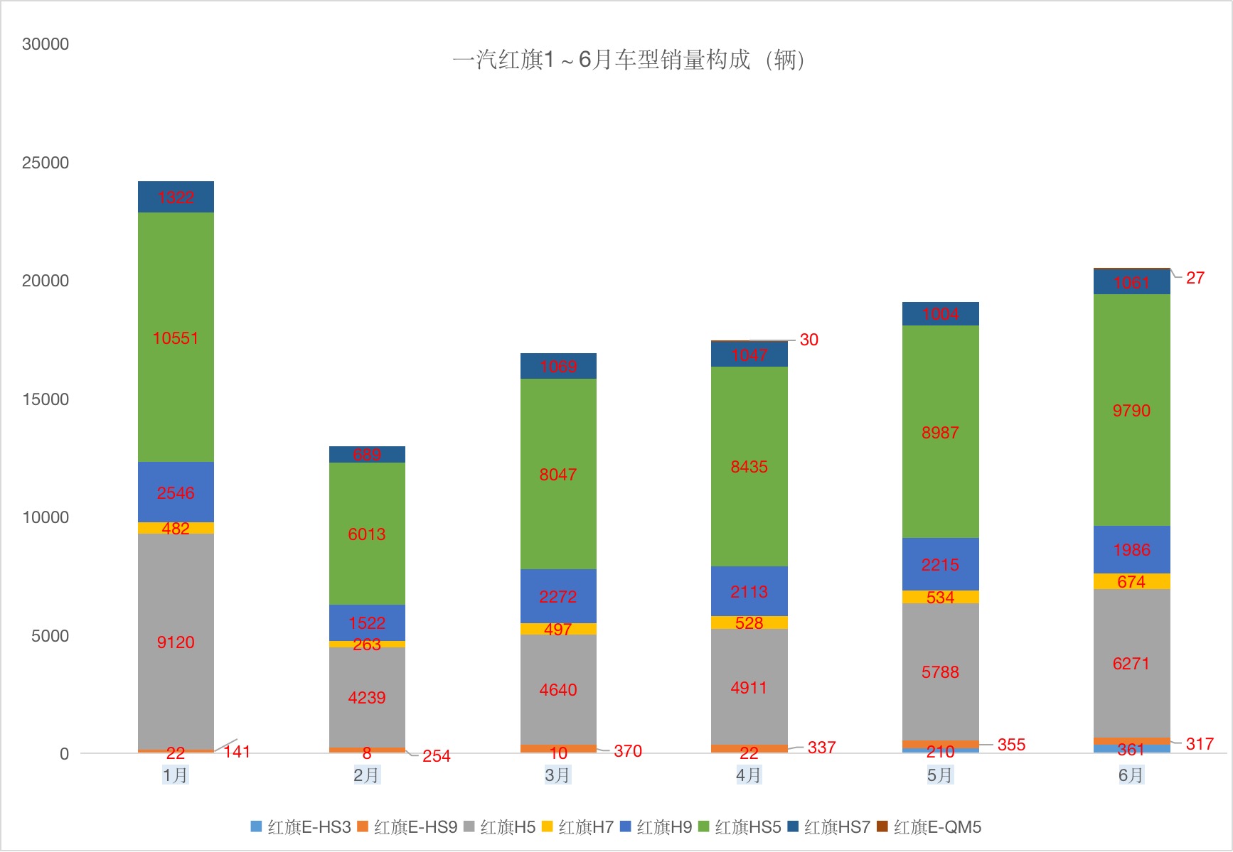 数说 | 红旗销量暴涨，大数据背后看看谁在买红旗？