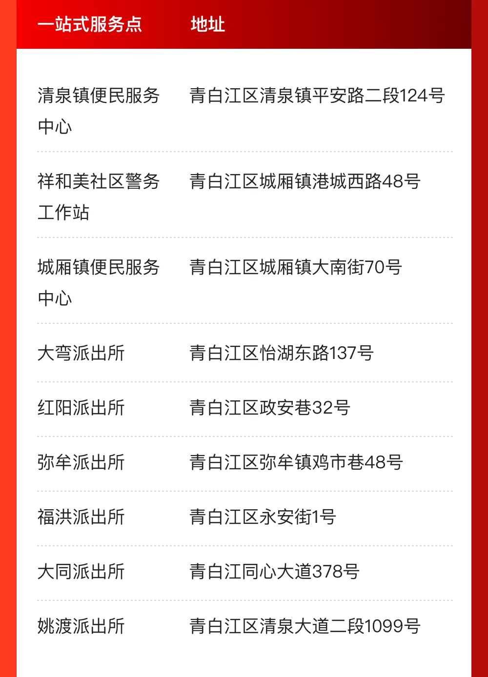 @成都人，这些事家门口就能办！一站式服务办证点来啦！
