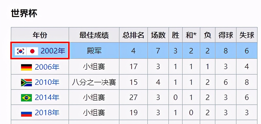 日本世界杯2018韩国脏(历史上的今天｜2002年历史上最脏的世界杯，韩日世界杯)