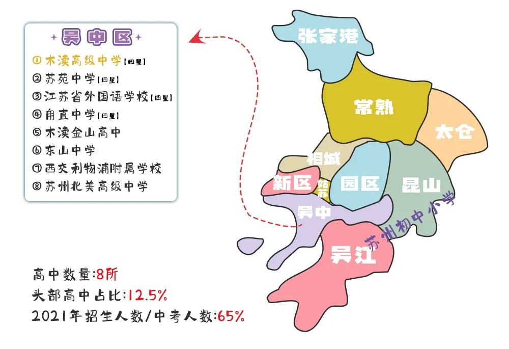 苏州大市85所高中分布图！各区竞争压力一目了然