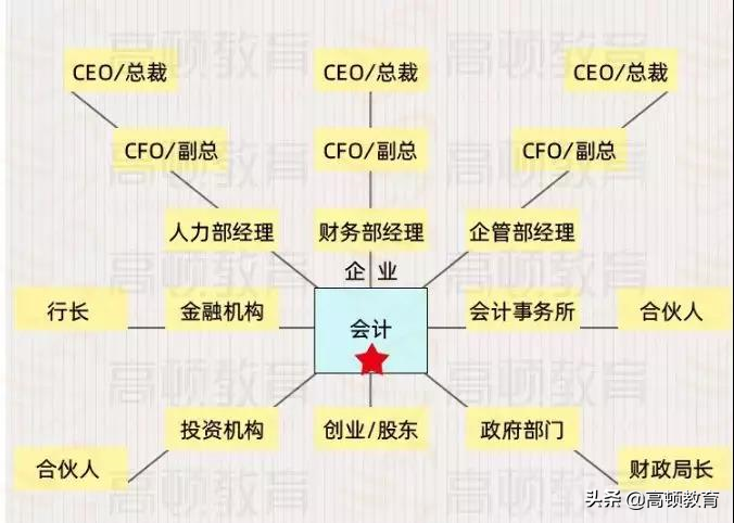 人工智能正对会计人员发起冲击，注册会计师的职业发展又如何？