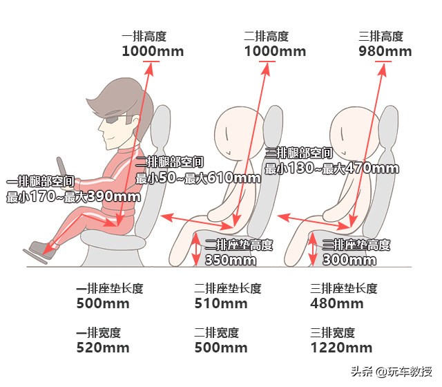 超5米车长，配2.0T+8AT！大7座传祺M8实力如何？