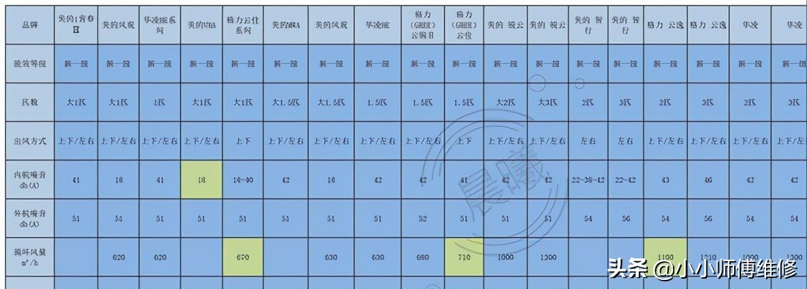 2021年家用空调推荐选购全攻略，买空调不踩坑