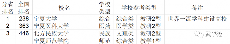 2021年中国大学排行榜公布，快来看看你的学校排第几