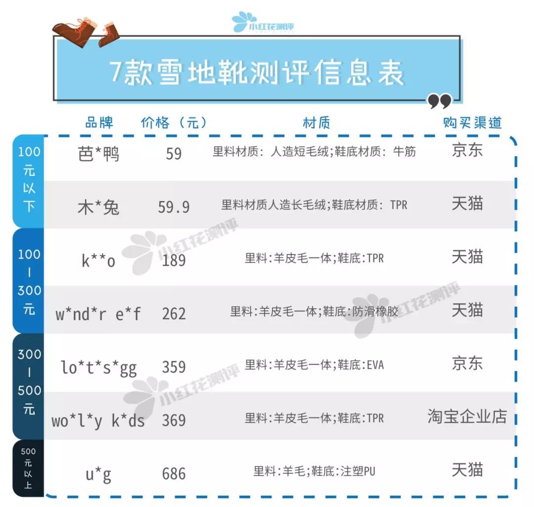 7款儿童雪地靴测评：最负盛名的U*G，这款又硬又不防滑