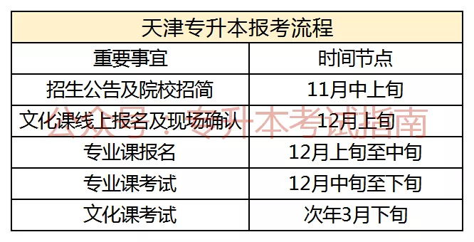 天津农学院专升本（天津专升本情况分析）