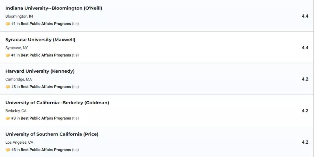 「留学申研」公共事务专业：分支方向、哈佛就业报告、专业排名