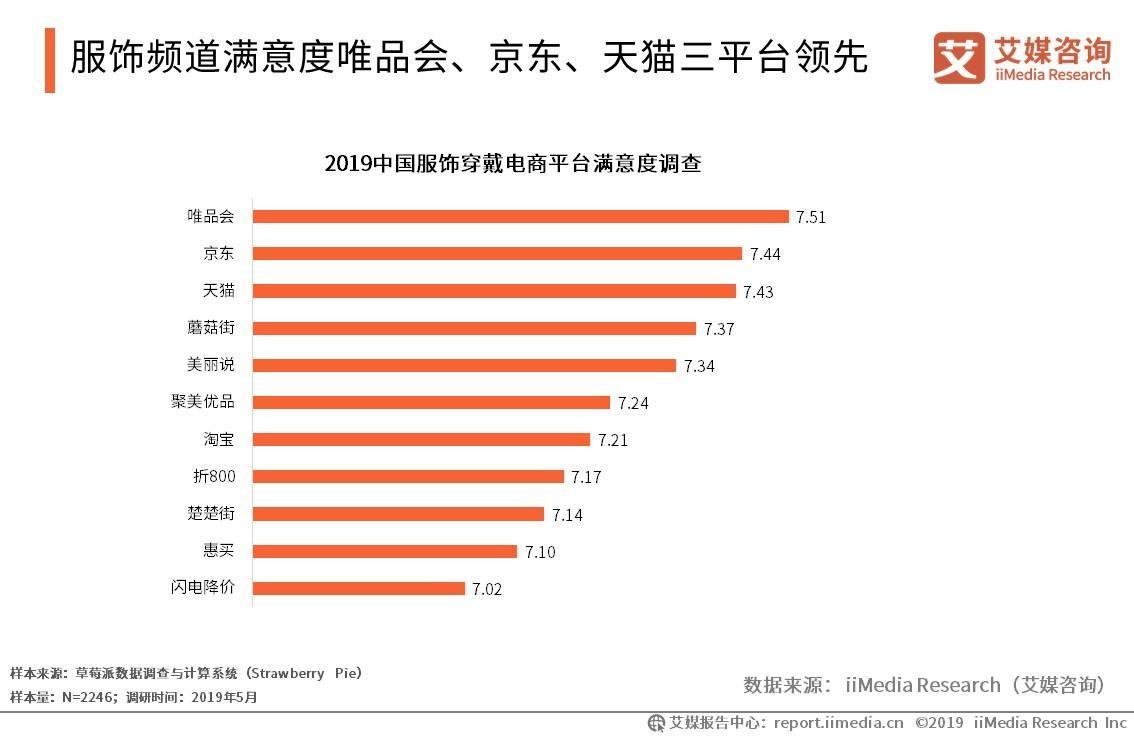 國產服裝品牌排行榜：波司登位居榜首，雅戈爾、安踏分列二、三
