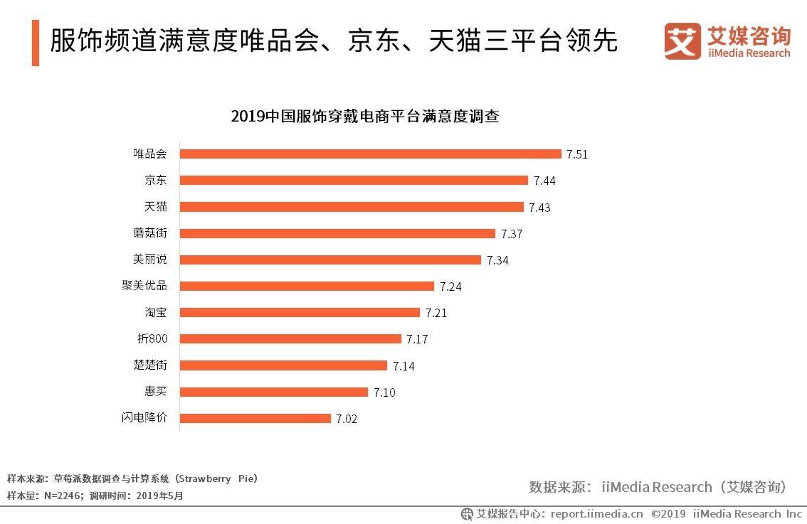 国产服装品牌排行榜：波司登位居榜首，雅戈尔、安踏分列二、三