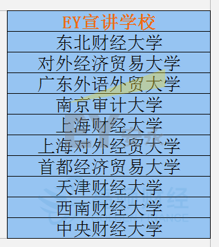 最容易过CPA六科的考生，来自这些大学！榜单排名曝光