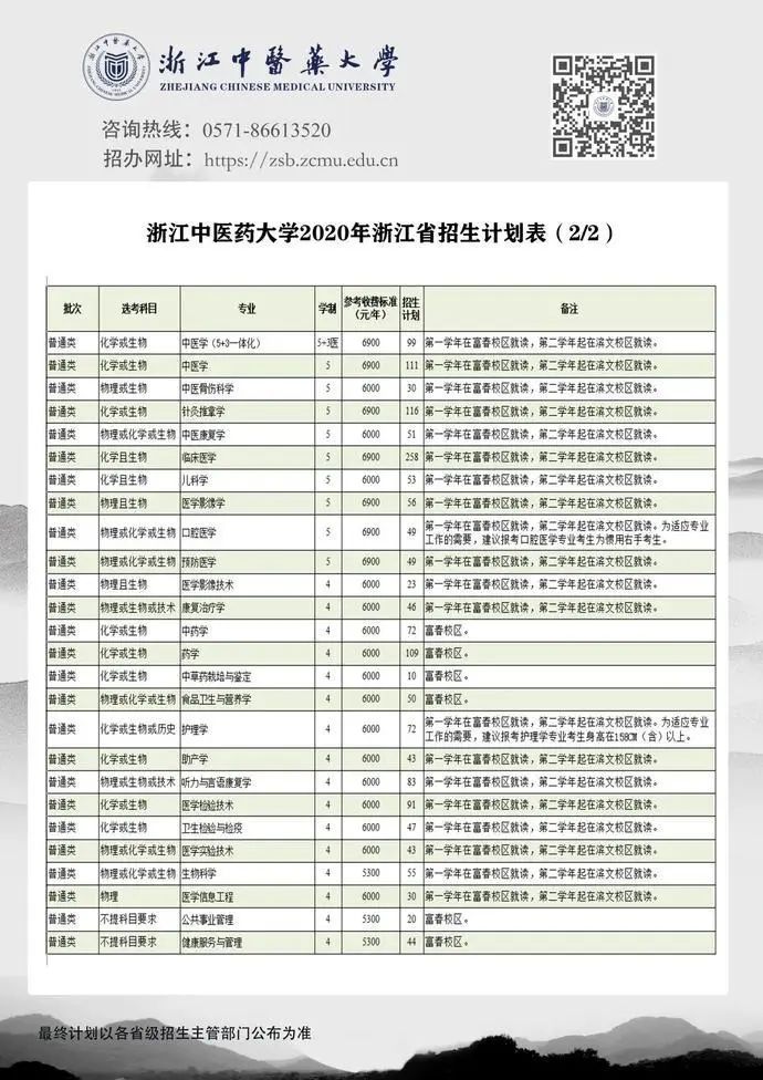 最全整理 | 浙江46所高校2020年浙江省招生计划汇总