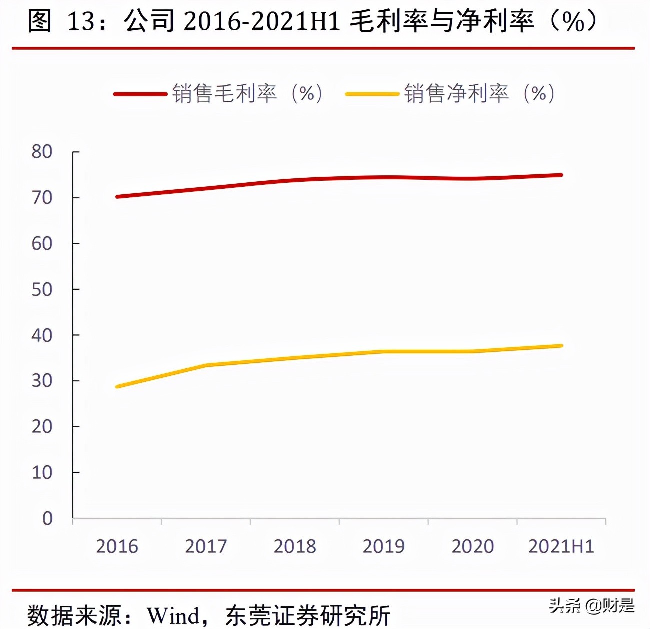 五粮液专题报告：浓香白酒翘楚，量价齐升可期