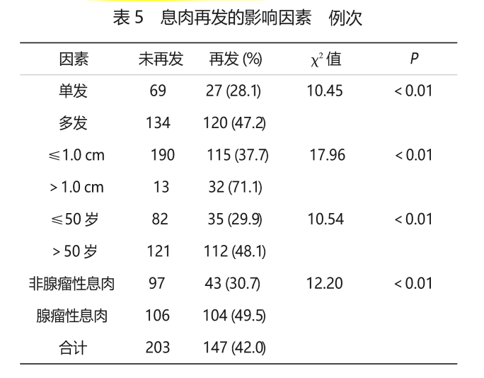 疫情当下医生不建议来医院查肠镜，担心息肉会长出来，该怎么办？