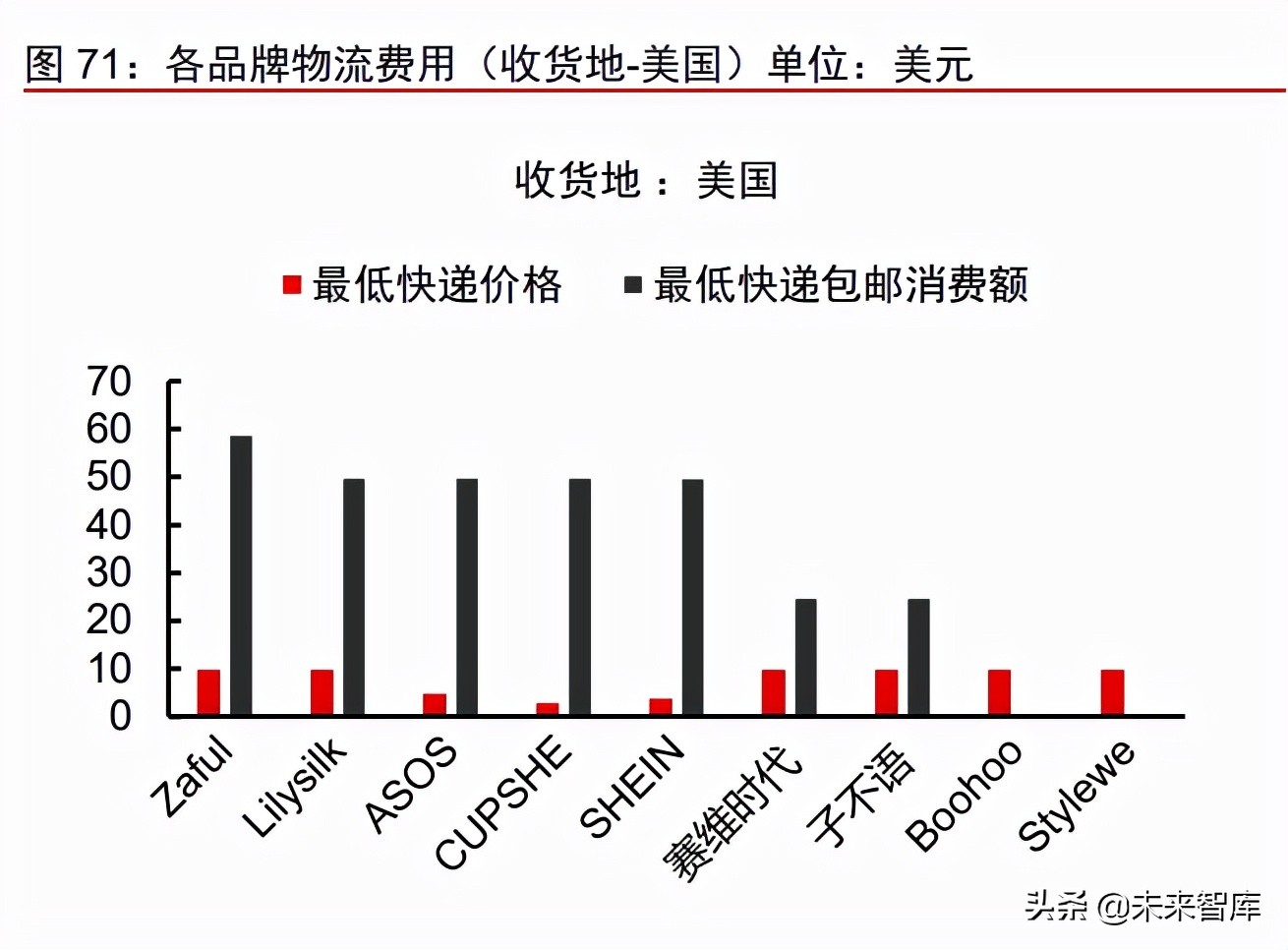 跨境服饰电商行业深度报告：优势供应链逐鹿全球