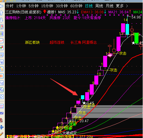 龙头股首阴反包战法(龙头股反包买点)--飞鸽网