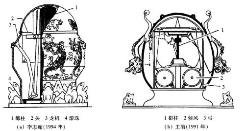 张衡发明的地动仪(张衡地动仪到底长啥样？我们翻了100多年的历史……)