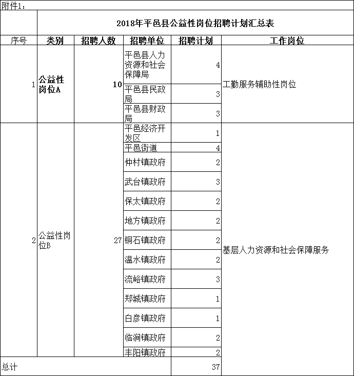 临沂最新招聘（公布了）