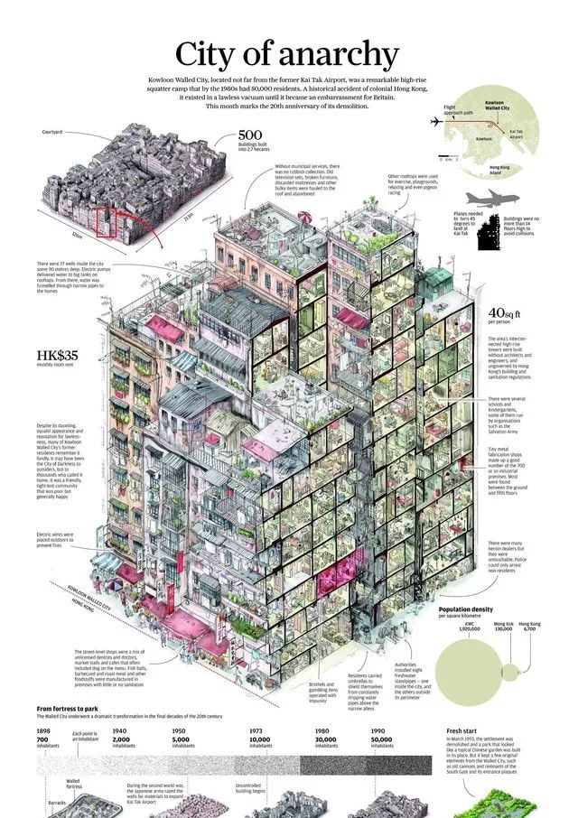 日照为0、楼间距为0，人口密度第一，这个占地70亩的项目强拆后被无数人怀念