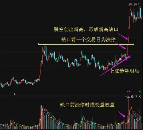 「股价股票」股票短线如何交易（股票短线交易的十大技巧和四种介入方法）