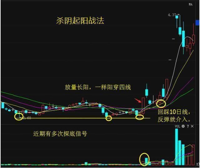 股票短线交易的十大技巧和四种介入方法，纯干货建议收藏