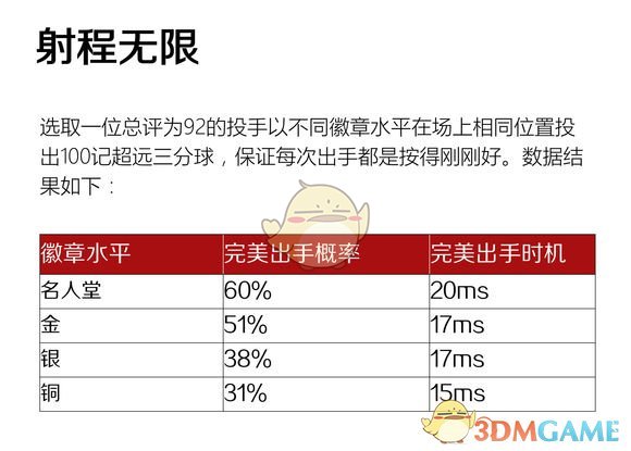 nba2k联机打为什么这么卡(《NBA 2K19》新玩家初入MT注意事项一览)