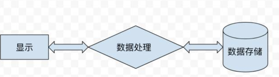 科普｜IPFS具有怎样的应用前景？