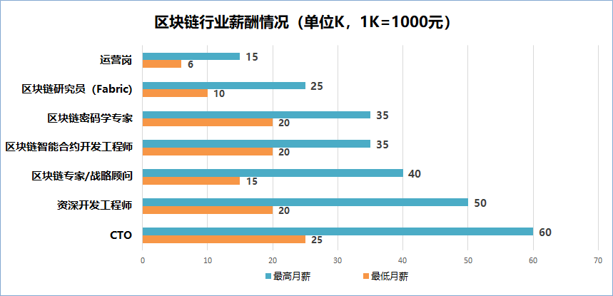 OKGroup校招如火如荼进行中 区块链行业成95后择业新宠