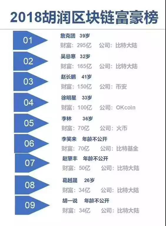 OKGroup校招如火如荼进行中 区块链行业成95后择业新宠