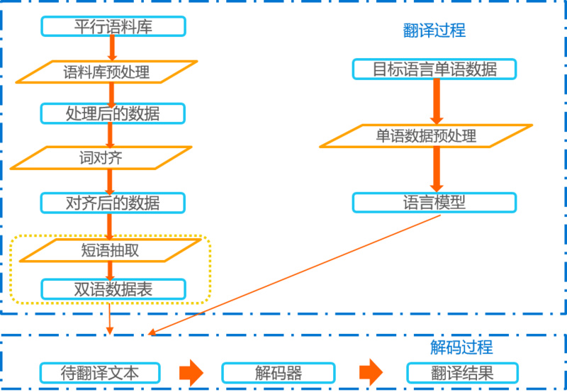 36氪研究企业调研｜人工智能翻译企业-新译科技
