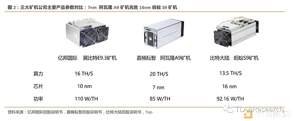 三大矿机公司齐赴港交所 全球区块链第一股花落谁家？