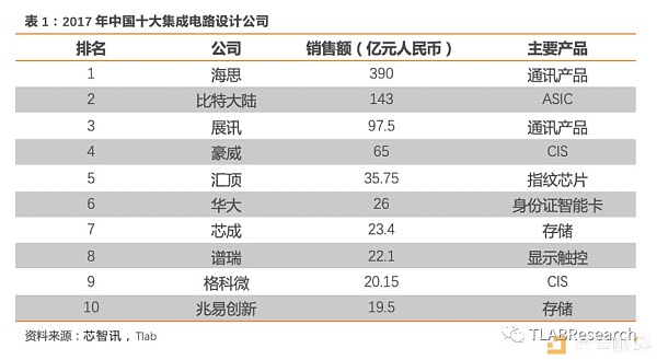 三大矿机公司齐赴港交所 全球区块链第一股花落谁家？