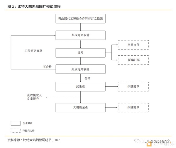 三大矿机公司齐赴港交所 全球区块链第一股花落谁家？