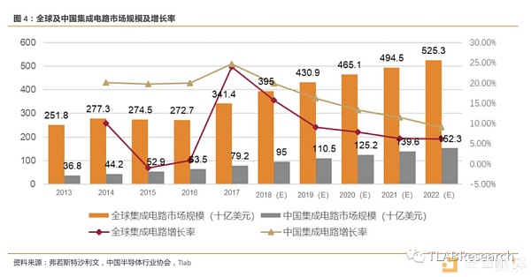 三大矿机公司齐赴港交所 全球区块链第一股花落谁家？