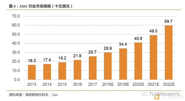 三大矿机公司齐赴港交所 全球区块链第一股花落谁家？