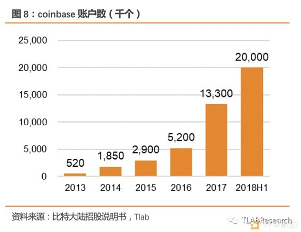 三大矿机公司齐赴港交所 全球区块链第一股花落谁家？