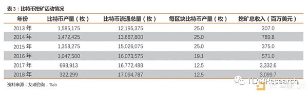 三大矿机公司齐赴港交所 全球区块链第一股花落谁家？