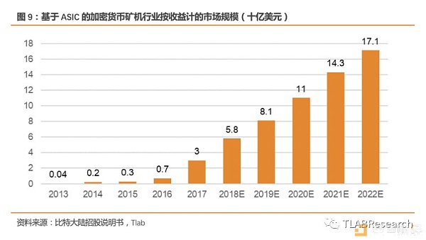 三大矿机公司齐赴港交所 全球区块链第一股花落谁家？