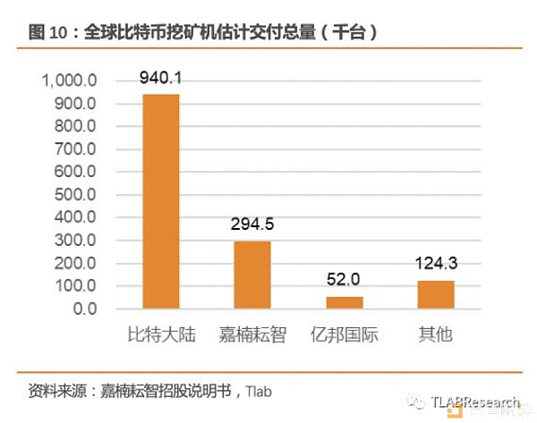 三大矿机公司齐赴港交所 全球区块链第一股花落谁家？