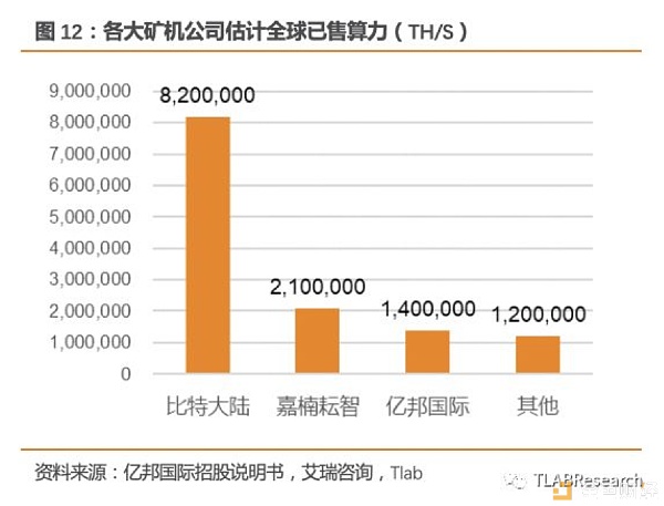 三大矿机公司齐赴港交所 全球区块链第一股花落谁家？