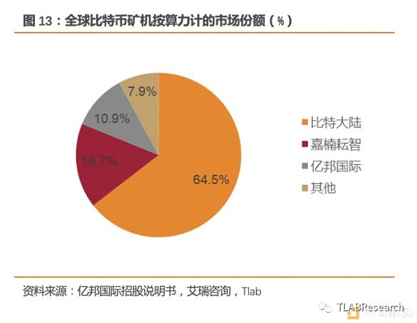 三大矿机公司齐赴港交所 全球区块链第一股花落谁家？